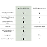 Miriam's Collection Rice Water Shampoo 300ML, imported from the UK