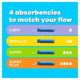 Tampax Compak Lites Tampons With Applicator x18 GOODS Superdrug