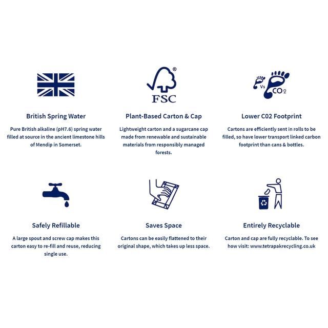 Carton Water Local Spring Water in a Box 12 x 330ml