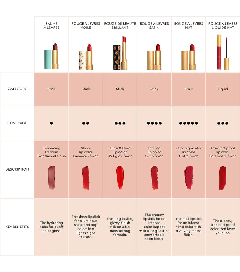 Gucci Rouge À Lèvres Liquide Matte Lipstick, UK version