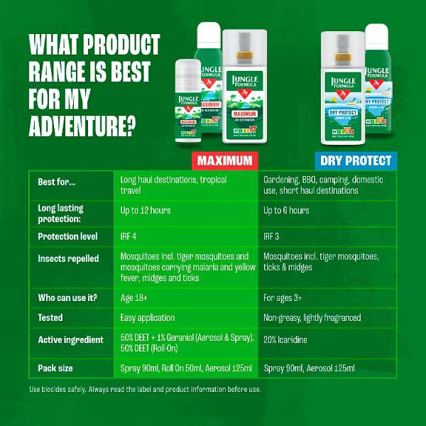 Jungle Formula insect repellent spray pump DEET 90ml, UK version