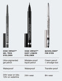 Clinique High Impact™ Gel Tech Eyeliner, 0.35g