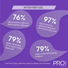 ProCare purple whitening strips x12, imported from the UK