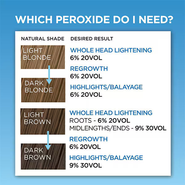 Knight & Wilson Colour Freedom 30% Cream Peroxide Developer, UK version