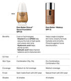 Clinique Even Better Clinical Serum Foundation SPF 20 - British product