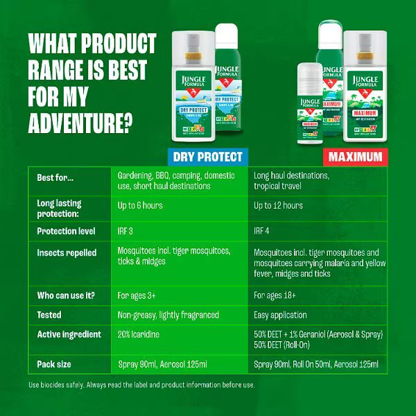 Jungle Formula Insect Repellent Aerosol 125ml, UK version
