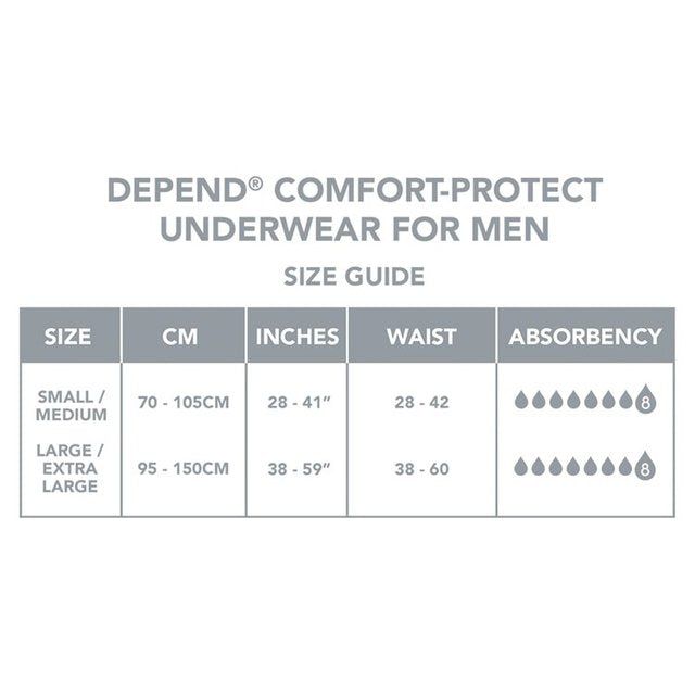 Depend Comfort Protect S/M Incontinence Pants Men 10 per pack