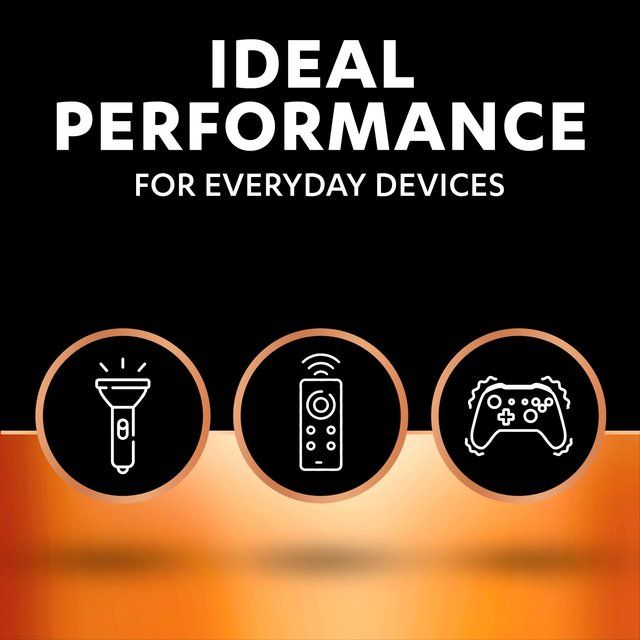 Duracell Plus 100% AAA Alkaline Batteries 4 per pack