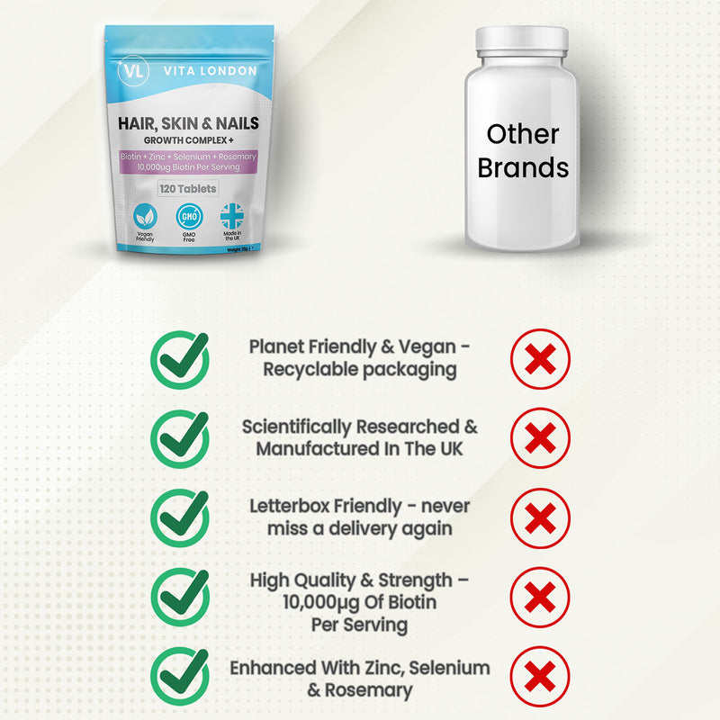 Vita London Hair Skin Nails Growth Complex 120 tablets, imported from the UK