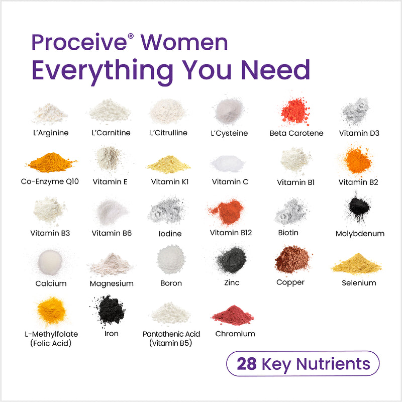 Proceive Dual Pack Fertility Supplement 120 Capsules, imported from the UK