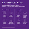 Proceive Dual Pack Fertility Supplement 120 Capsules, imported from the UK