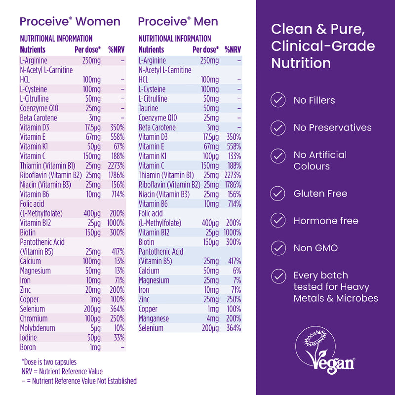 Proceive Dual Pack Fertility Supplement 120 Capsules, imported from the UK
