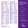 Proceive Dual Pack Fertility Supplement 120 Capsules, imported from the UK
