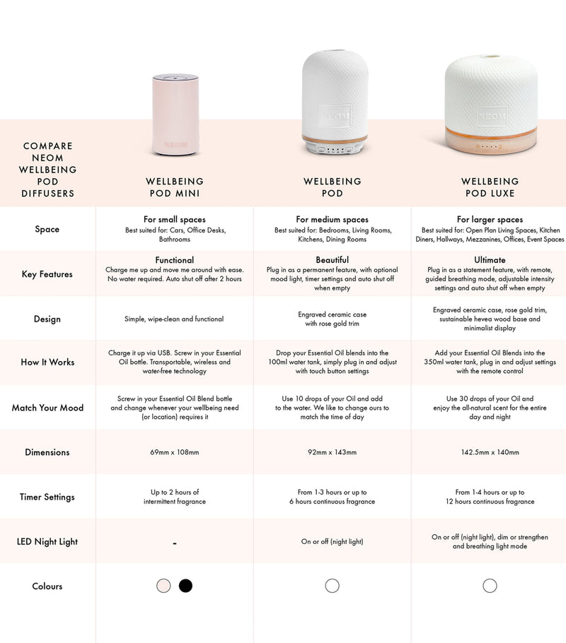 NEOM Wellbeing Luxe Pod diffuser, imported from the UK