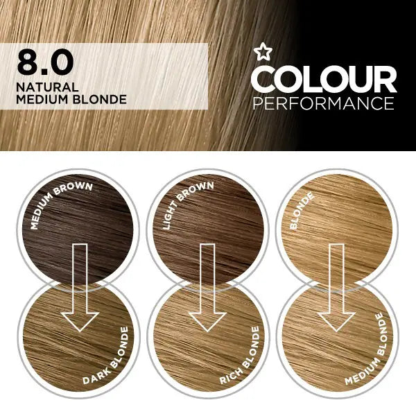 Superdrug Permanent Creme Colour 8.0 Natural Medium Blonde (British brand)