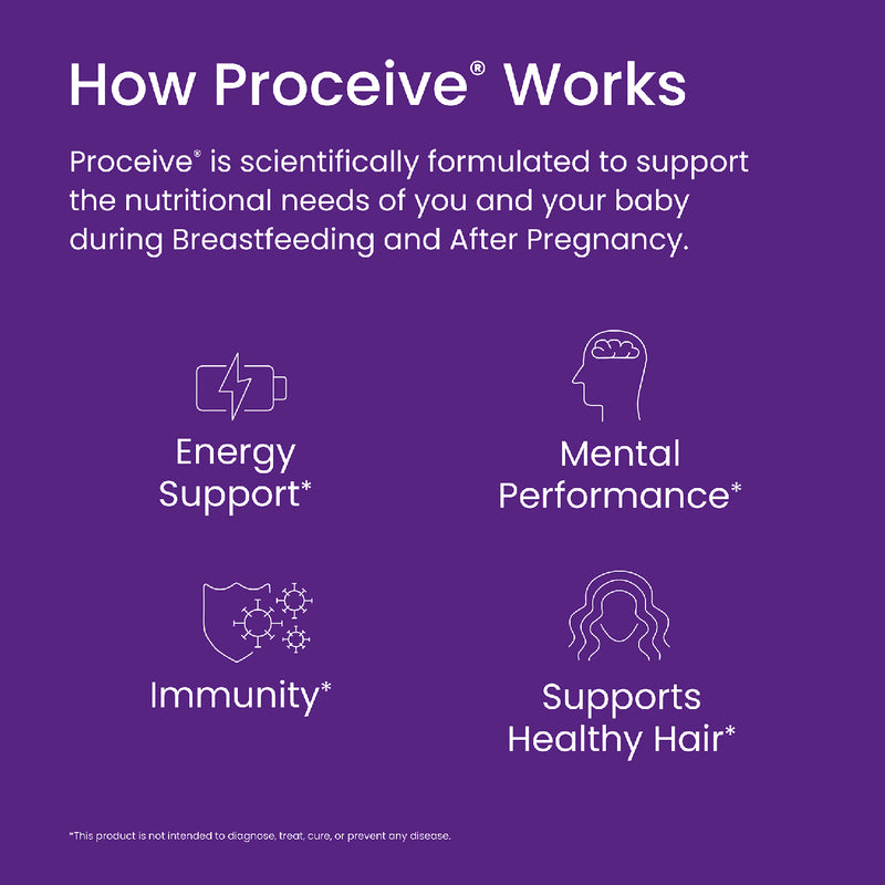 Proceive Breastfeeding Supplement 60 Capsules, imported from the UK
