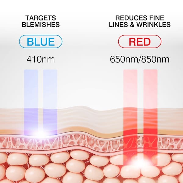 Rio LED Face Mask, UK version