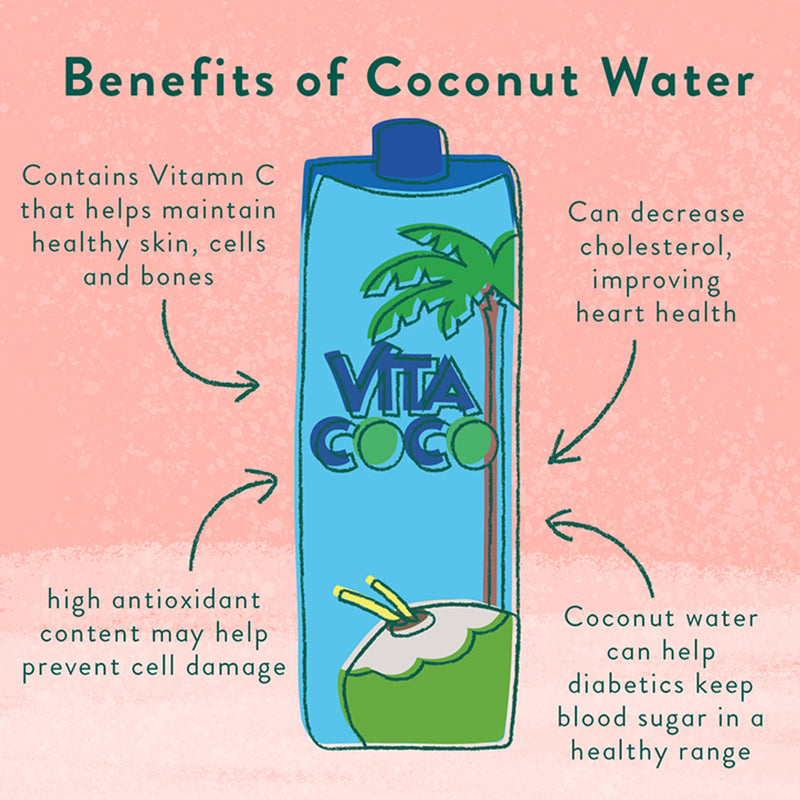 Vita Coco Original Coconut Water 330ml (British brand)