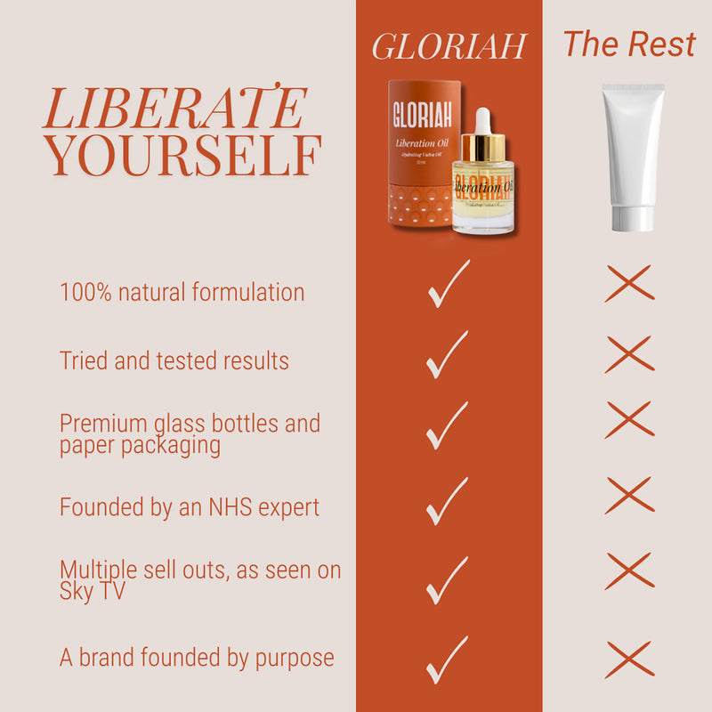 GLORIAH Liberation Oil vaginal moisturiser 40ml, imported from the UK
