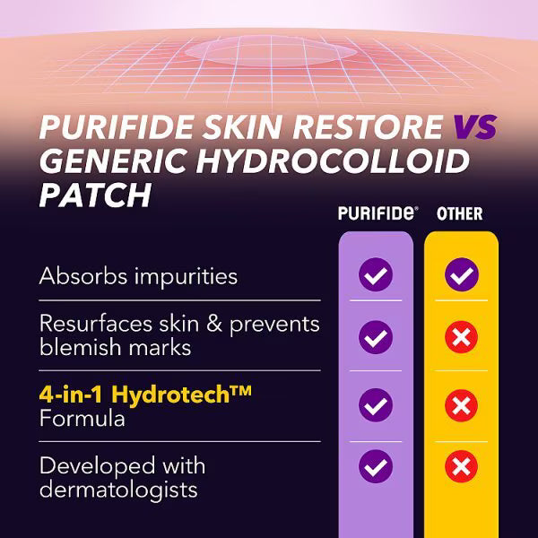Acnecide Purifide whitehead patches 23ct, imported from the UK