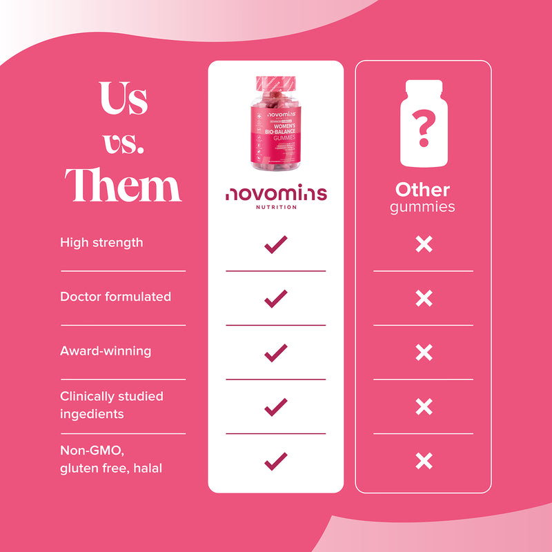Novomins Women's Bio-Balance Strawberry Flavoured Probiotic Gummies 60 Gummies, imported from the UK
