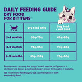 Edgard & Cooper Cat Dry Food Kitten Duck & Chicken   750g