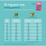 Edgard & Cooper Fresh Dog Dry Food Plant Based Adult Beetroot & Pumpkin 2.5kg