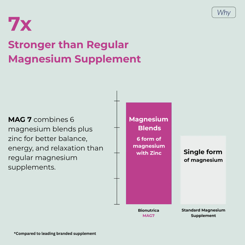 Bionutrica Mag7 magnesium complex 120 capsules, UK version