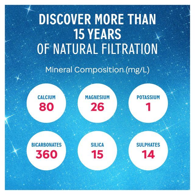 Evian Sparkling Natural Water 1L