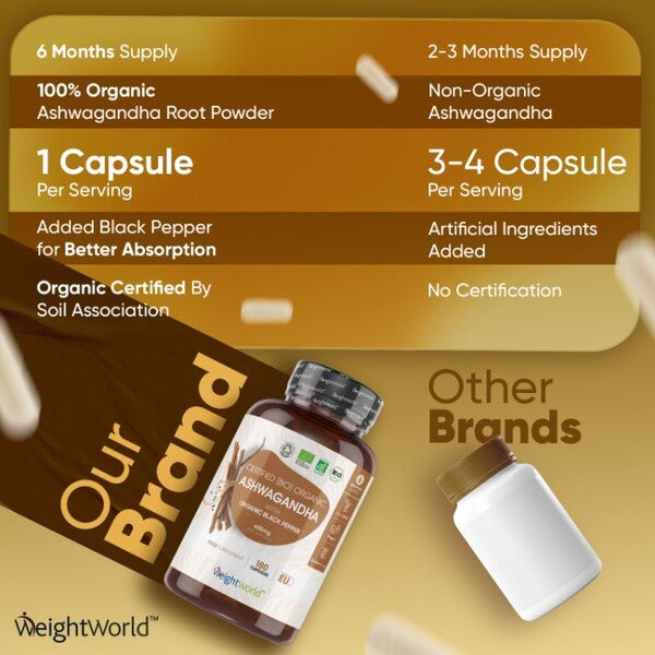 WeightWorld Organic Ashwagandha 180 capsules, imported from the UK