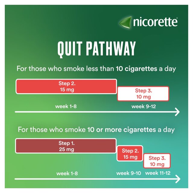 Nicorette Invisi 10mg Patch (7 Patches) Quit Smoking Aid Nicotine Patch 7 per pack - McGrocer