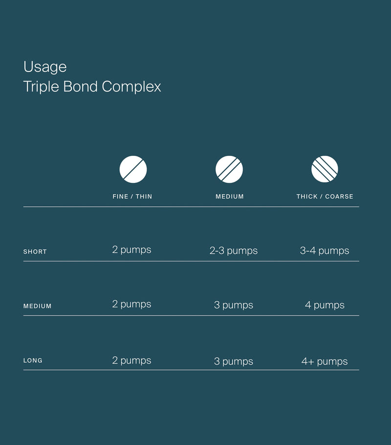 Living Proof Triple Bond Complex hair treatment 45ml, imported from the UK