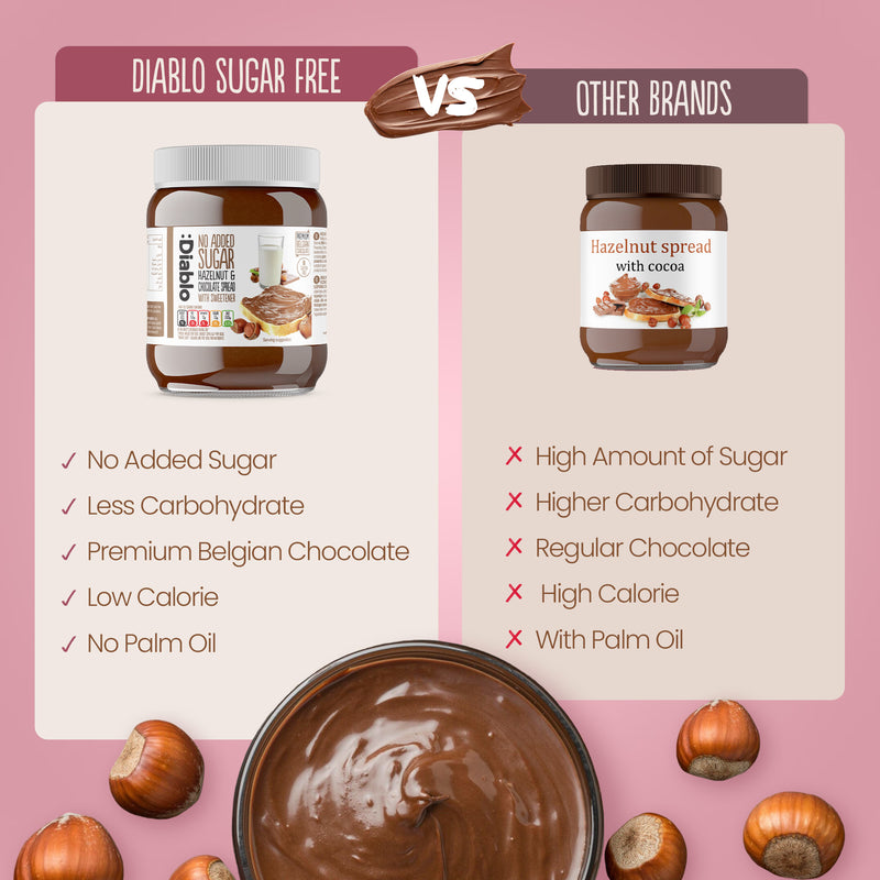 Diablo hazelnut chocolate spread no added sugar 350g jar, UK version