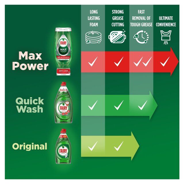 Fairy Max Power Antibac Original Washing Up Liquid 980ml