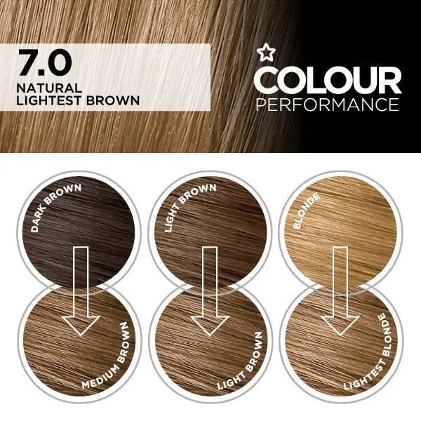 Superdrug Colour Performance 7.0 Natural Lightest Brown (British brand)
