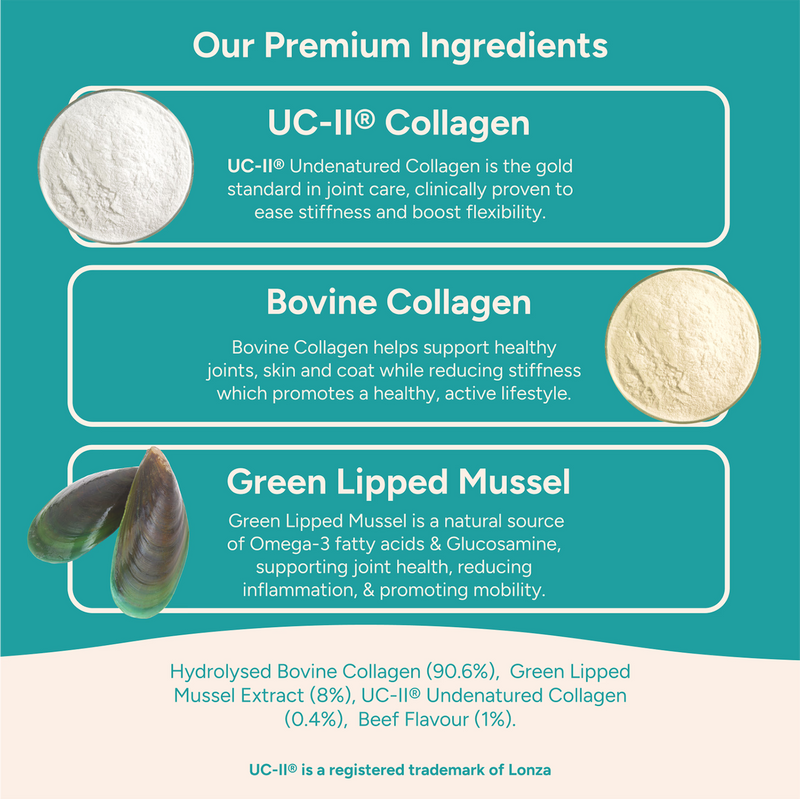 Happi Pets Collagen for Dogs 150 g, UK version