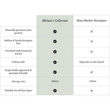Miriam's Collection Rice Water Shampoo and Conditioner Set, imported from the UK
