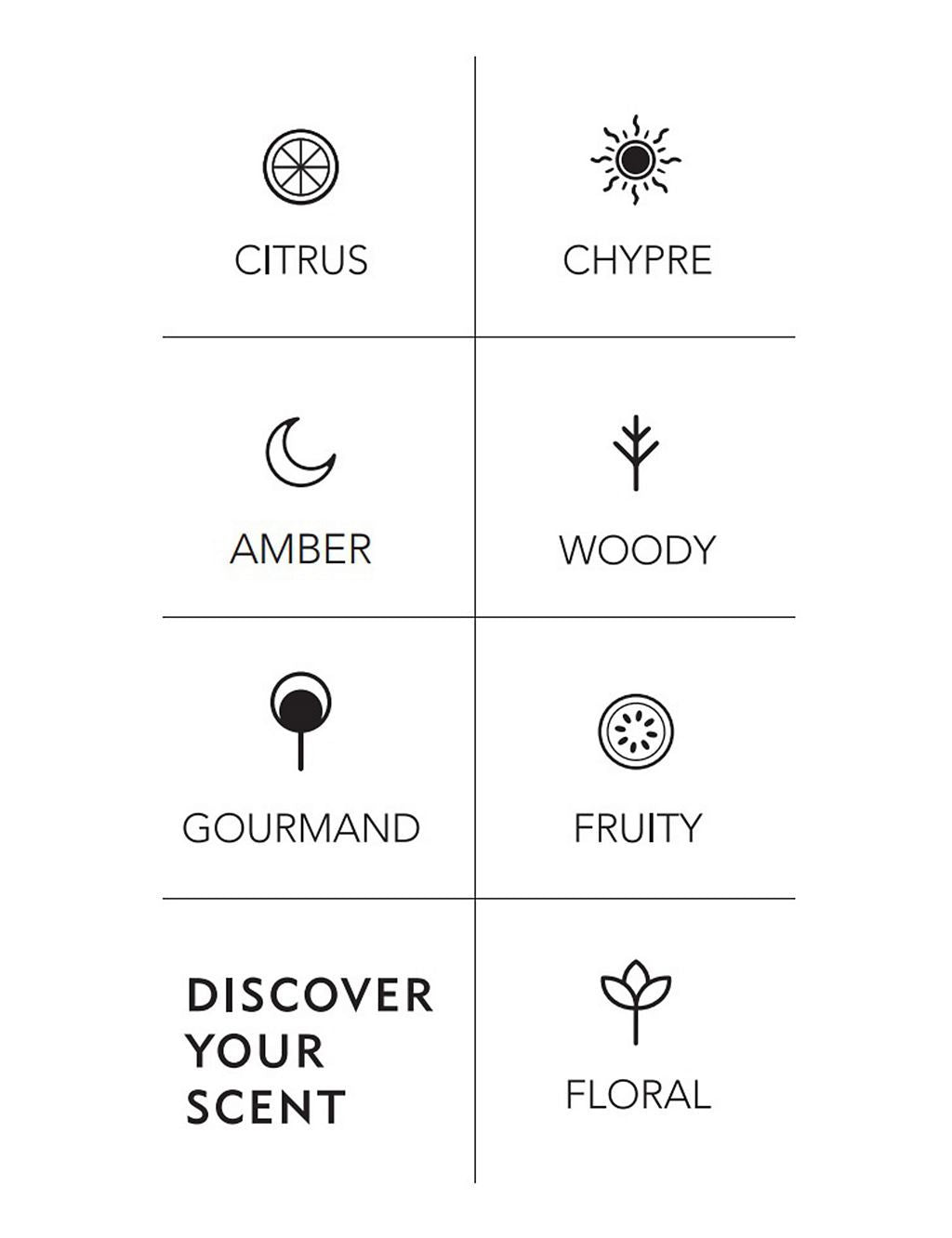 Gardenia and Vanilla Eau de Toilette 100ml