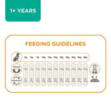 IAMS for Vitality Adult Dog Food Light in Fat With Fresh Chicken 2kg