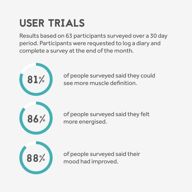 Innermost The Define Booster Energy    120g