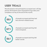 Innermost The Digest Capsules 60 per pack