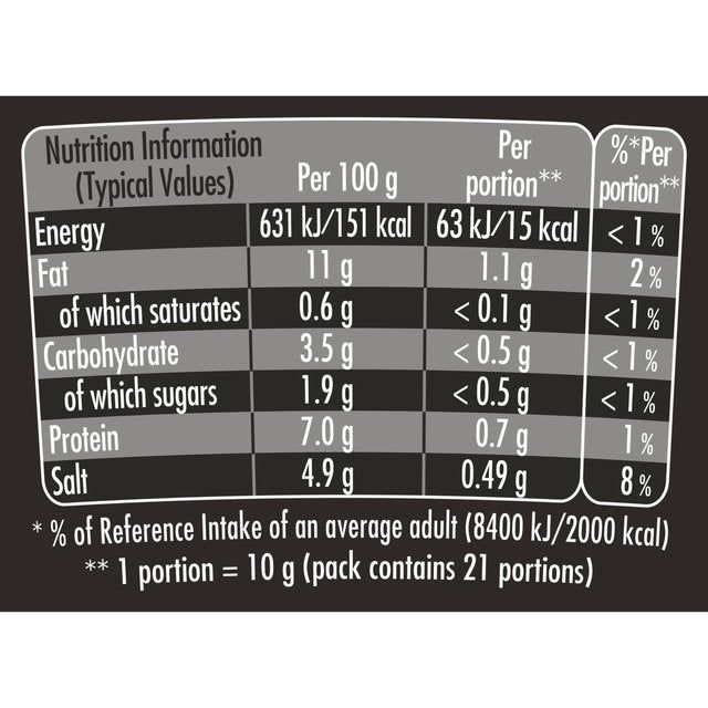 Maille Dijon Original Mustard 215g