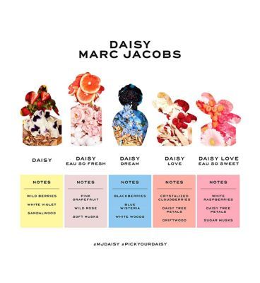 Marc Jacobs Daisy Eau de Toilette 50ml