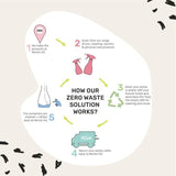 Miniml Multi-Surface Cleaner Blood Orange 1L