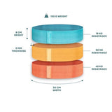 Myga Glute Resistance Bands