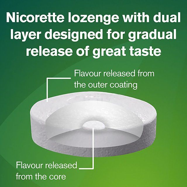 Nicorette Fruit Lozenge 2 mg (Stop Smoking Aid) 80 per pack