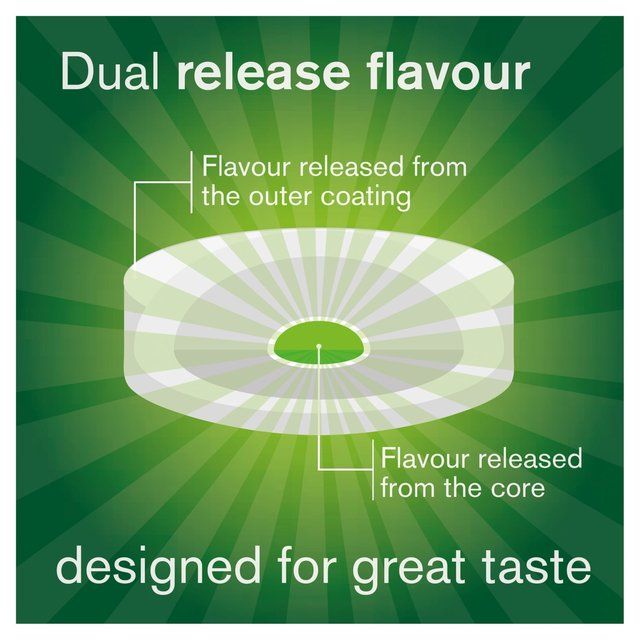 Nicorette Fruit Lozenge 2 mg (Stop Smoking Aid) 80 per pack