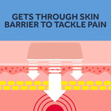 Nurofen Joint & Back Pain Relief Ibuprofen 10% Gel 40g