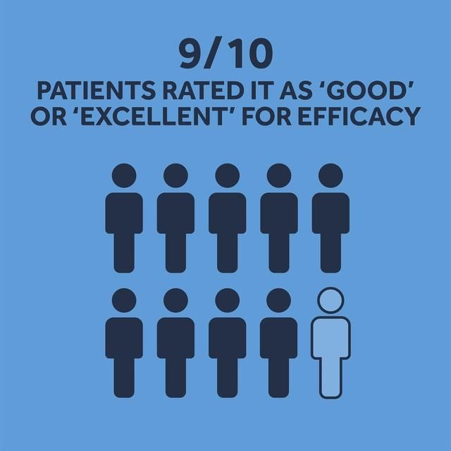 Nurofen Joint & Muscular Pain Relief Ibuprofen Plasters 2 per pack