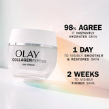 Olay Collagen Peptide Day Cream 50ml